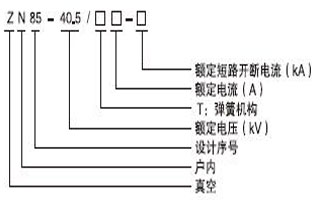 大家在選購真空斷路器過程，好多人都不知道真空斷路器都有哪些型號？現(xiàn)在的型號特別多，如何才能選擇適合自己用的真空斷路器型號呢，今天vs1戶內(nèi)真空斷路器廠家—雷爾沃電器小編就給大家普及一下，戶內(nèi)真空斷路器的型號都有哪些：